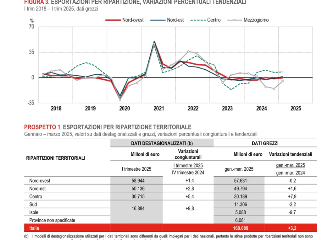 Istat.png