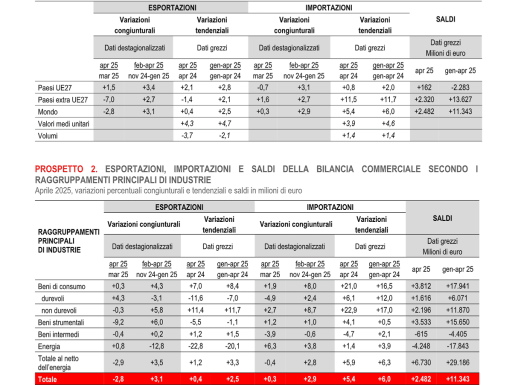 Istat-2-1.png
