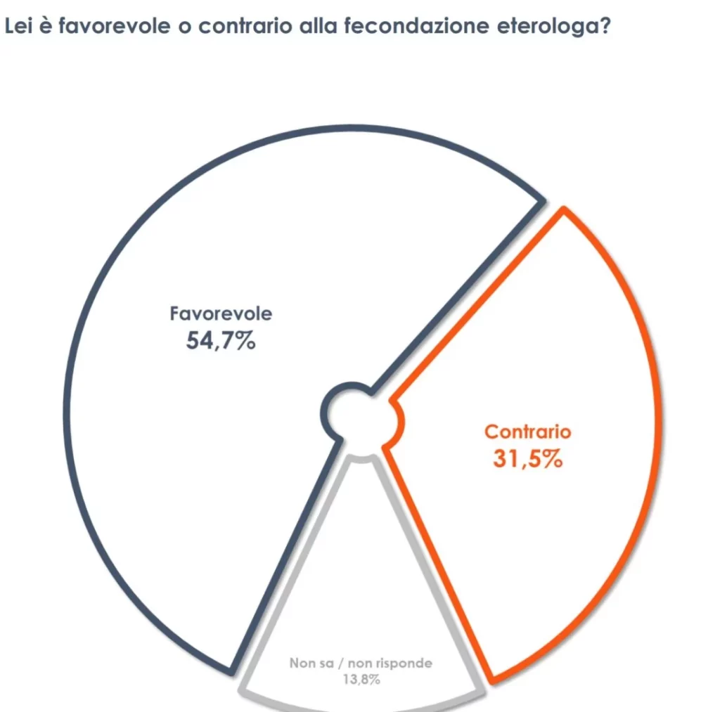 Sondaggio-fecondazione-eterologa.jpeg