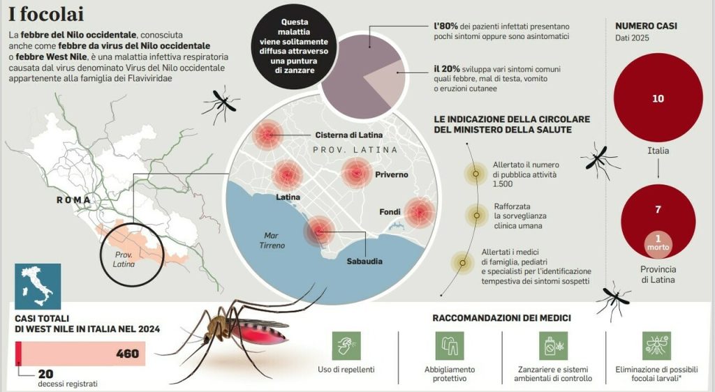 Allerta del Ministero: Mobilitazione dei Medici di Famiglia Il Ministero della Salute ha emesso un...