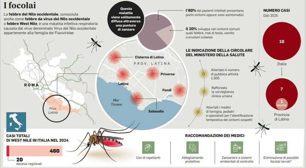 La Battaglia Contro il West Nile: La Proposta di Crisanti Negli ultimi anni, il virus del West Nile...