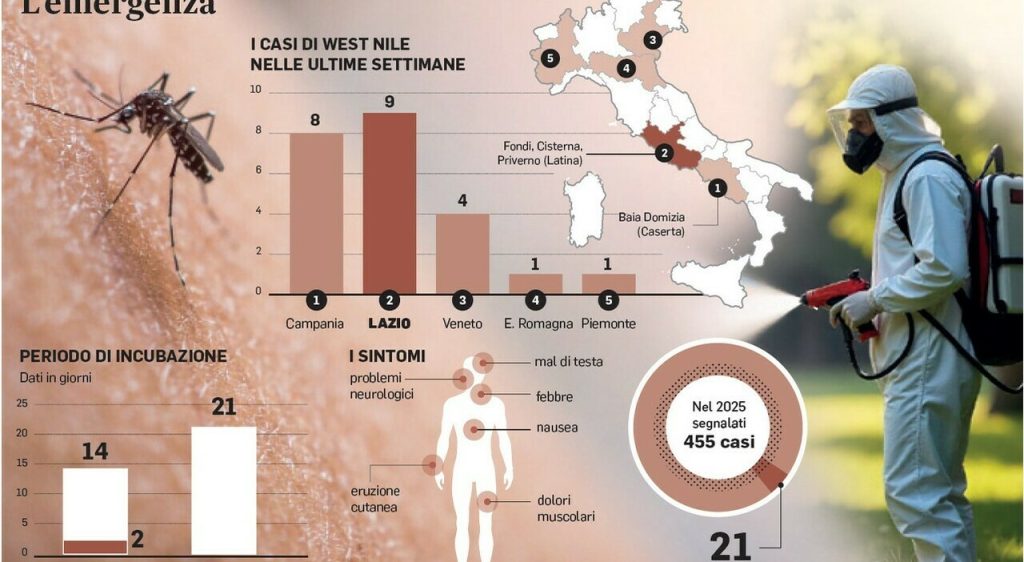 Focolaio di 21 casi nel Lazio: tutti a Latina. Situazione sotto controllo.