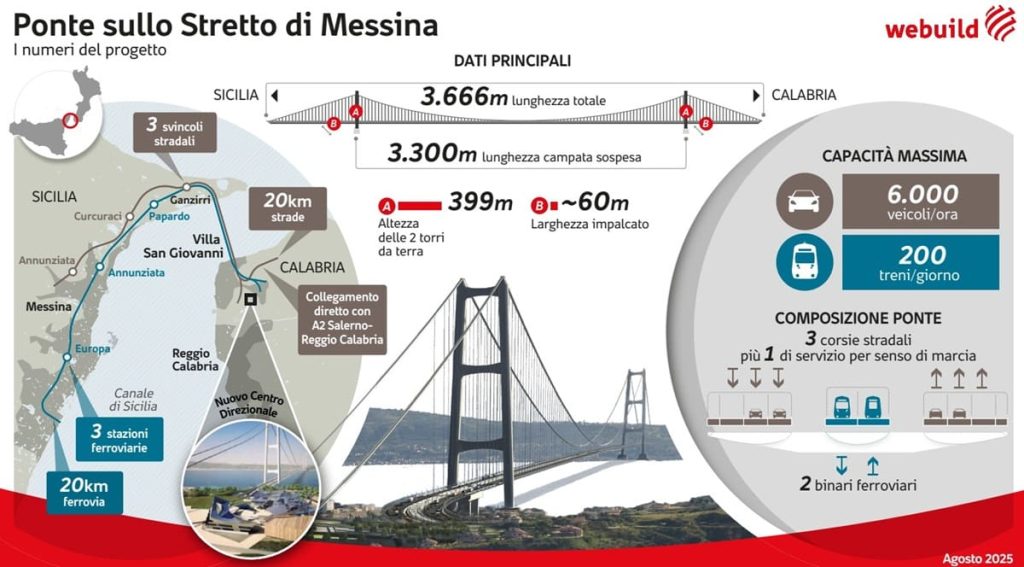 Webuild, leader globale nella realizzazione di grandi infrastrutture, è protagonista di importanti...