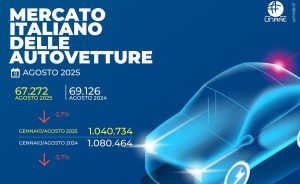 Mercato auto agosto: Unrae registra un calo del 2,7% in attesa di incentivi elettrici.