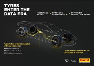 Aston Martin integra la tecnologia Pirelli Cyber Tyre per un futuro di guida innovativo.
