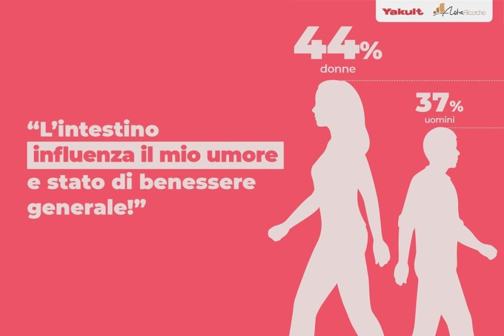 Stress e intestino: il legame critico che influisce sulla salute femminile.