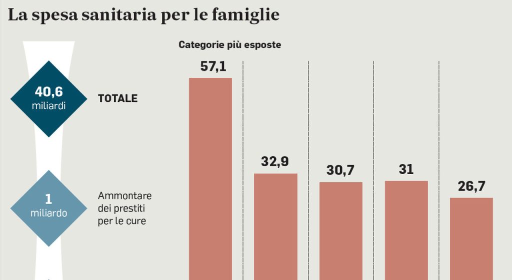 Sanità: Paga il medico a rate con prestiti per cure accessibili