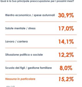 Italiani in crisi: le spese di settembre sollevano preoccupazioni economiche e incertezze finanziarie.