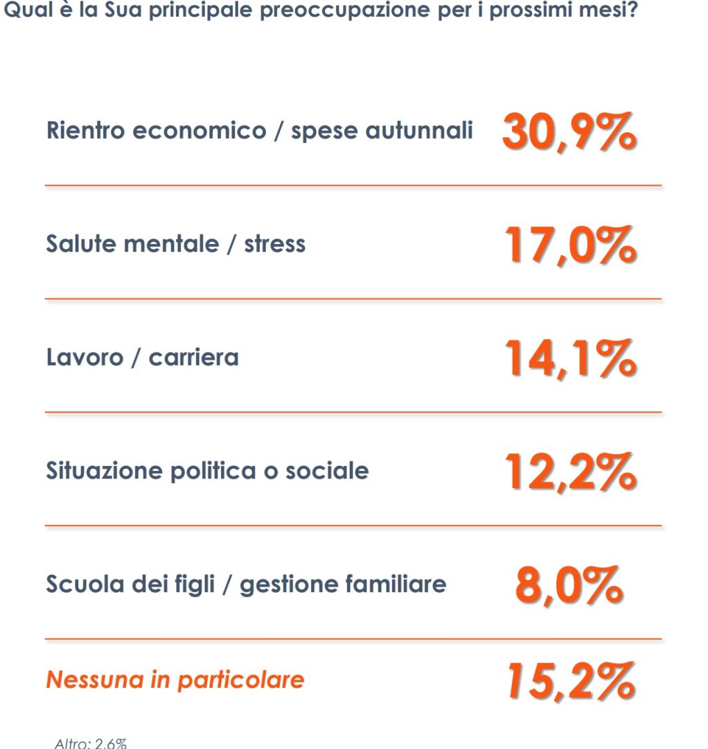 Settembre segna un momento di rientro e ripartenza in Italia, con il ritorno al lavoro e l'inizio...