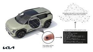 Kia introduce il battery passport, anticipando le normative europee per una mobilità sostenibile.