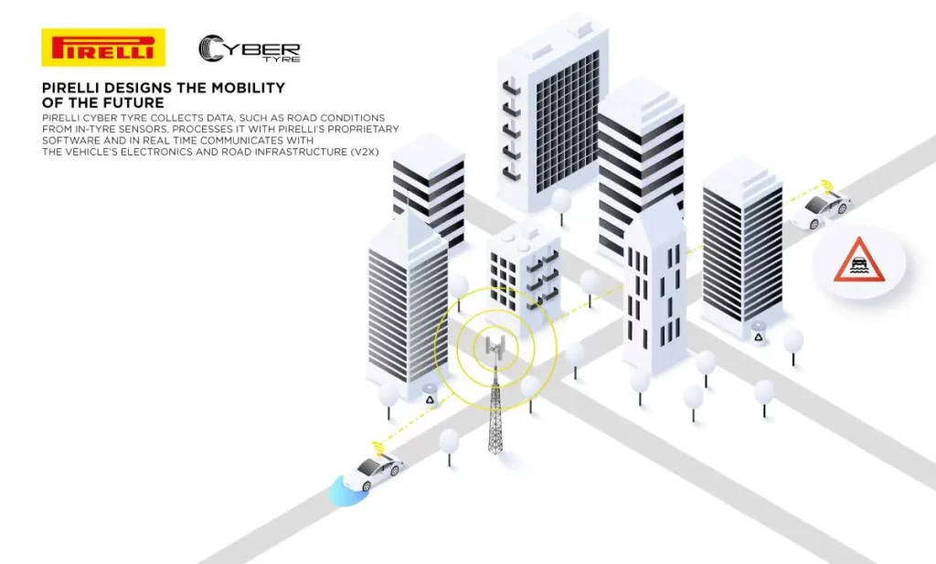 Pirelli Cyber Tyre: la rivoluzione degli pneumatici premiata per innovazione tecnologica.