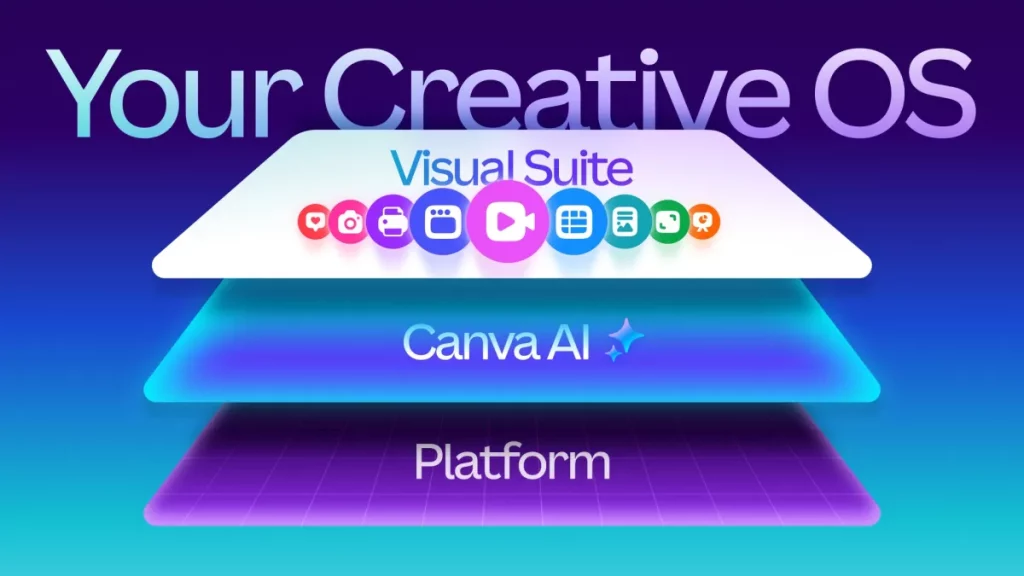 Canva lancia il suo modello di design e introduce nuove funzionalità di intelligenza artificiale.