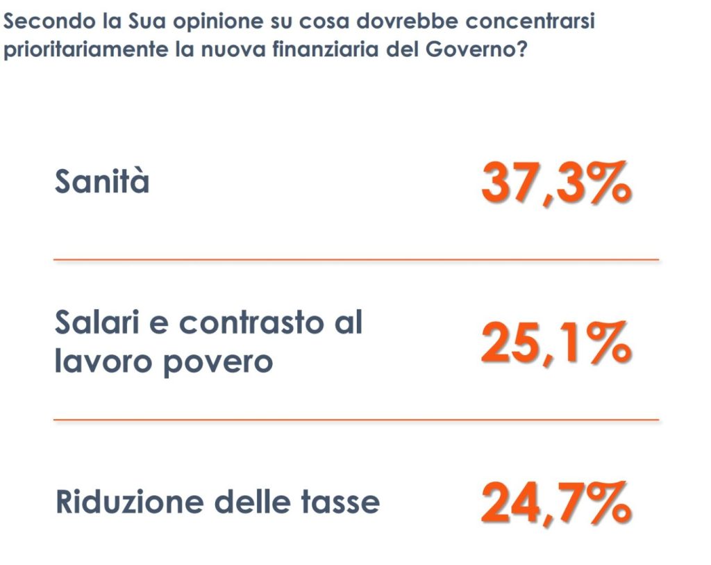 Il Governo italiano è attualmente impegnato nella discussione della Manovra Finanziaria 2026, un...