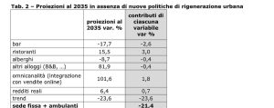 Italia, -140mila negozi al dettaglio in 12 anni: il cambiamento del commercio