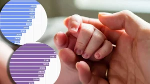 Nomi femminili e maschili più popolari e amati del 2024 secondo Biccy