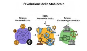 2025 decisivo per le stablecoin: nuovo studio della Banca del Fucino