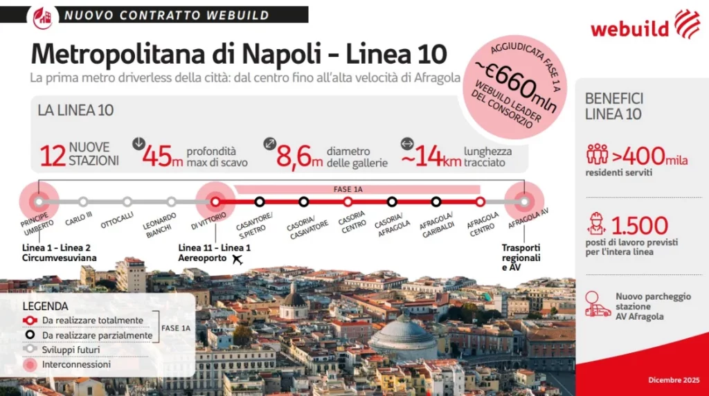 Webuild vince contratto da 660 milioni per nuova linea 10 della metropolitana di Napoli