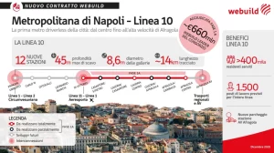 Webuild vince contratto da 660 milioni per nuova linea 10 della metropolitana di Napoli