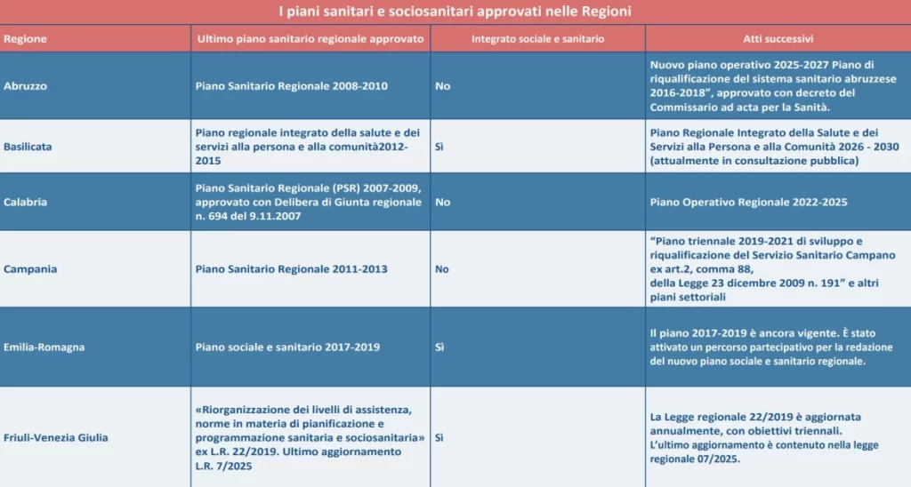 Urge un nuovo Piano Sanitario Nazionale per affrontare le disuguaglianze in salute.