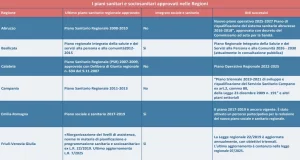 Urge un nuovo Piano Sanitario Nazionale per affrontare le disuguaglianze in salute.