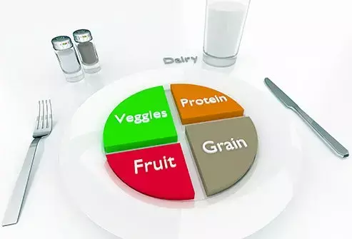 Cos’è MyPlate? MyPlate è una guida alimentare sviluppata dal Dipartimento dell'Agricoltura degli...