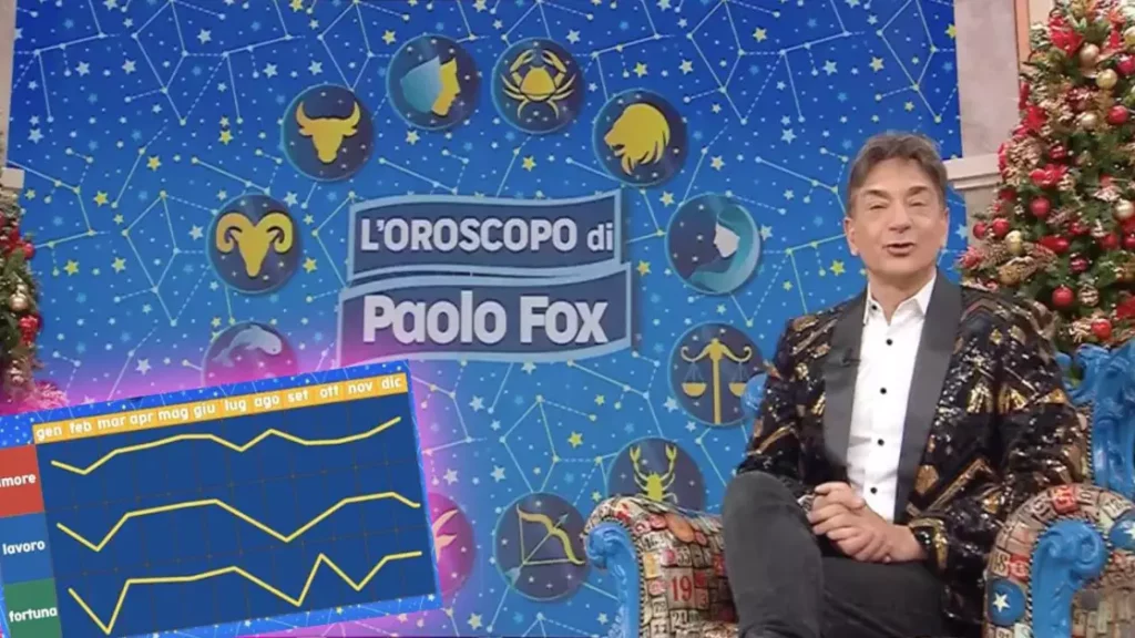 Oroscopo 2026 di Paolo Fox, previsioni di tutti i segni zodiacali