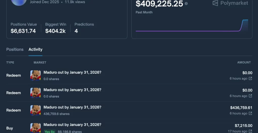 Un investitore ha guadagnato 400.000 dollari scommettendo sulla cattura di Nicol&aacute;s Maduro.