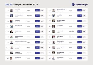 Andrea Orcel domina Top Manager Reputation, seguito da Pier Silvio Berlusconi e Carlo Messina