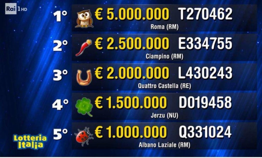 Lotteria Italia 2026: risultati di seconda, terza e quarta categoria estratti il 6 gennaio.