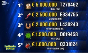 Lotteria Italia 2026: risultati di seconda, terza e quarta categoria estratti il 6 gennaio.