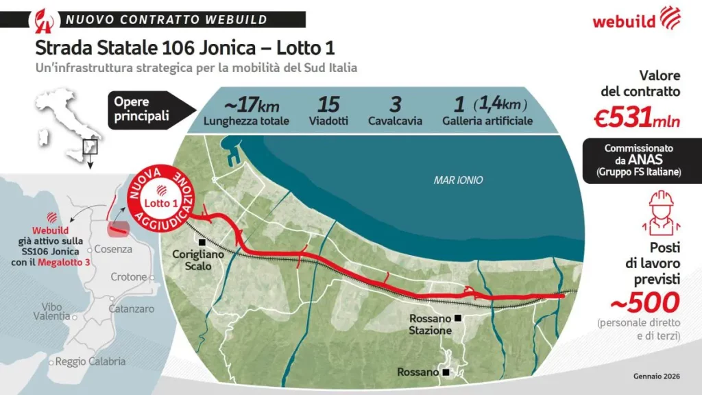 Webuild ottiene contratto da 531 milioni per il lotto 1 della Strada Statale 106 Jonica.