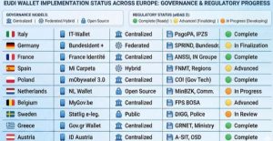 L’Europa digitale: la Banca del Fucino mette in moto l’innovazione e la crescita.