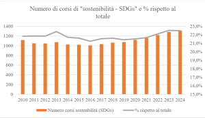 Brevetti e sostenibilità: l’analisi di UniMi su come gli spin-off impattano l’innovazione.