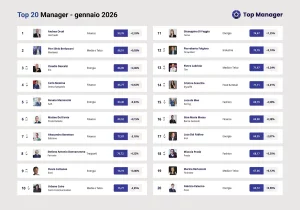 Andrea Orcel di UniCredit domina la Top Manager Reputation a gennaio 2024