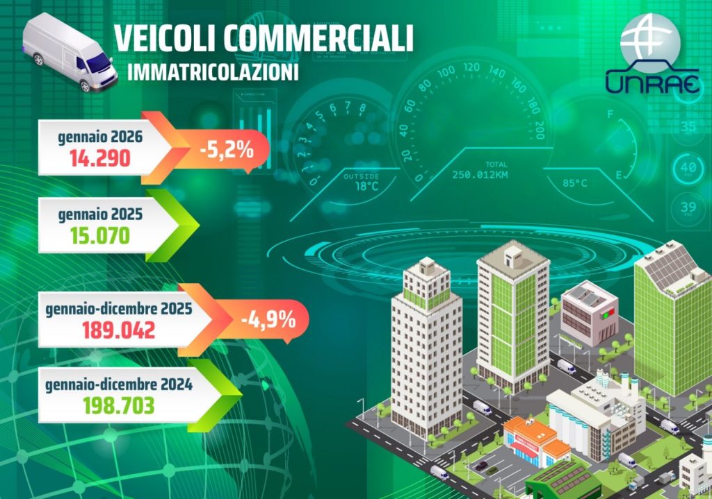 Mercato veicoli commerciali in calo a gennaio: -5,2% secondo UNRAE. Analisi e dettagli.