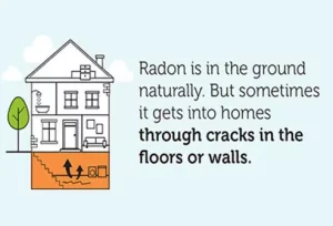 Livelli Sicuri di Radon in Casa e Sistemi di Mitigazione Efficaci