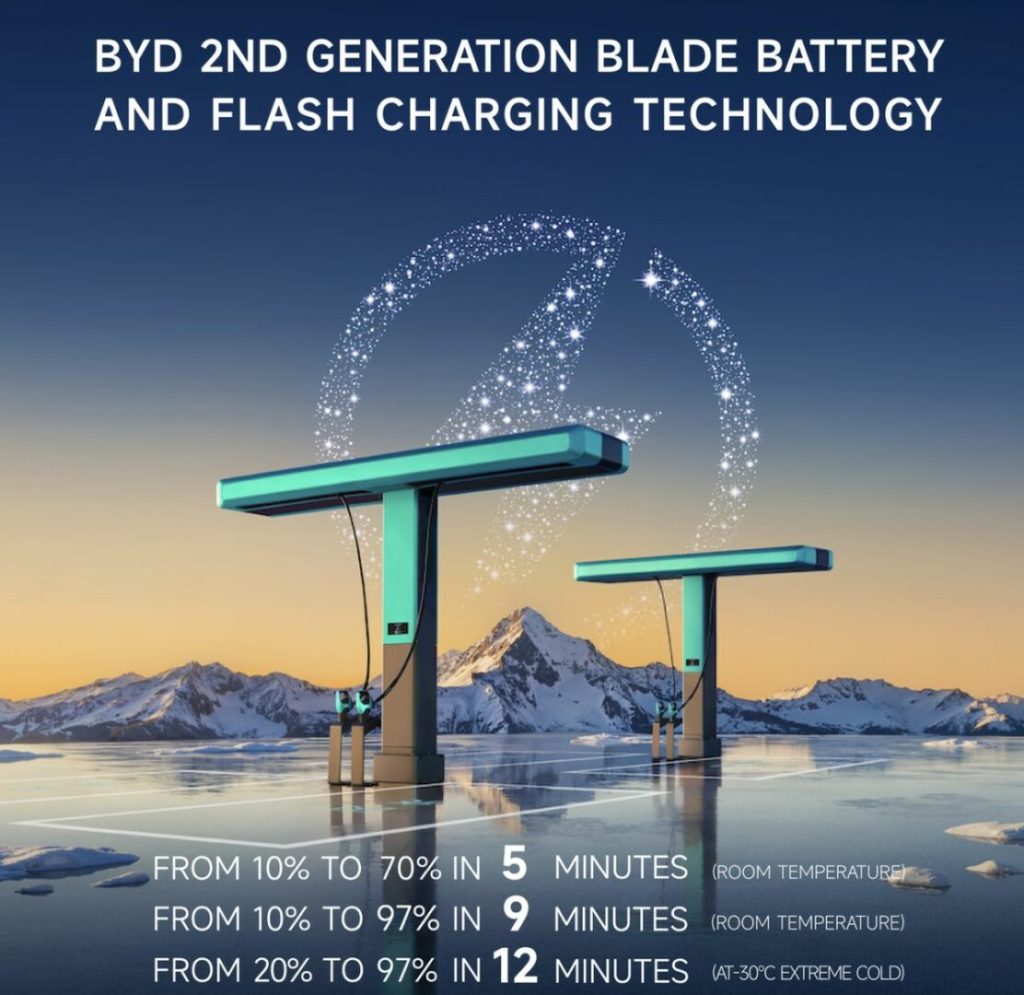 BYD lancia Flash Charging e Blade Battery 2.0: ricarica in soli 5 minuti!