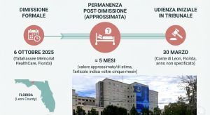 Ospedale cita in giudizio paziente per sfratto: resta nel letto fino a ottobre 2025.