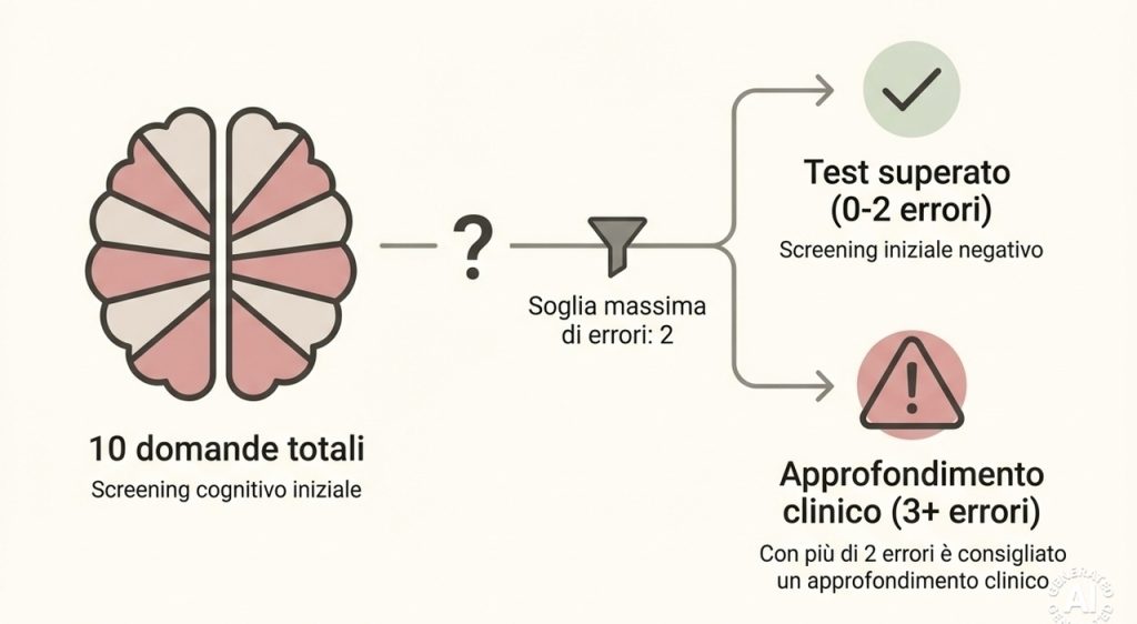Longevità e memoria: scopri se il tuo cervello è in forma con questo semplice test.