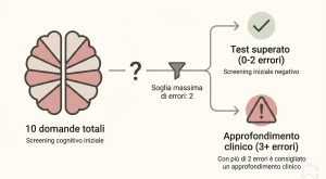 Longevità e memoria: scopri se il tuo cervello è in forma con questo semplice test.