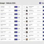 Carlo Messina torna leader della Top Manager Reputation a febbraio per Intesa Sanpaolo