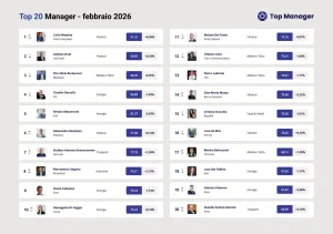 Carlo Messina torna leader della Top Manager Reputation a febbraio per Intesa Sanpaolo