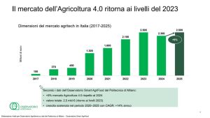 Agricoltura italiana: innovazione e sostenibilità plasmare il futuro del settore agrochimico.