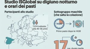 Scopri due abitudini alimentari chiave per una perdita di peso efficace secondo recenti studi.