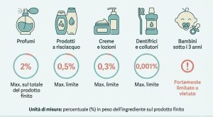 Nuove Regole per Parrucchieri, Estetisti e Profumerie: Ecco i Prodotti Vietati dal 1° Maggio