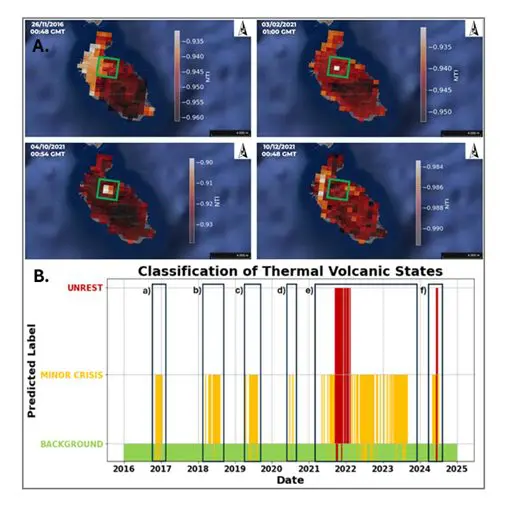 Satelliti e intelligenza artificiale: monitoraggio innovativo del sistema idrotermale dell’isola di Vulcano.