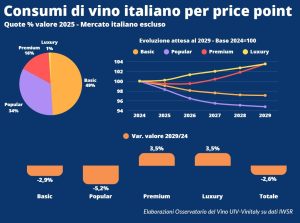 Vinitaly 58: Bricolo sottolinea il valore per l’export del settore vitivinicolo.