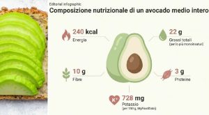 Avocado: il superfood estivo con potassio oltre la banana! Scopri ricette irresistibili.