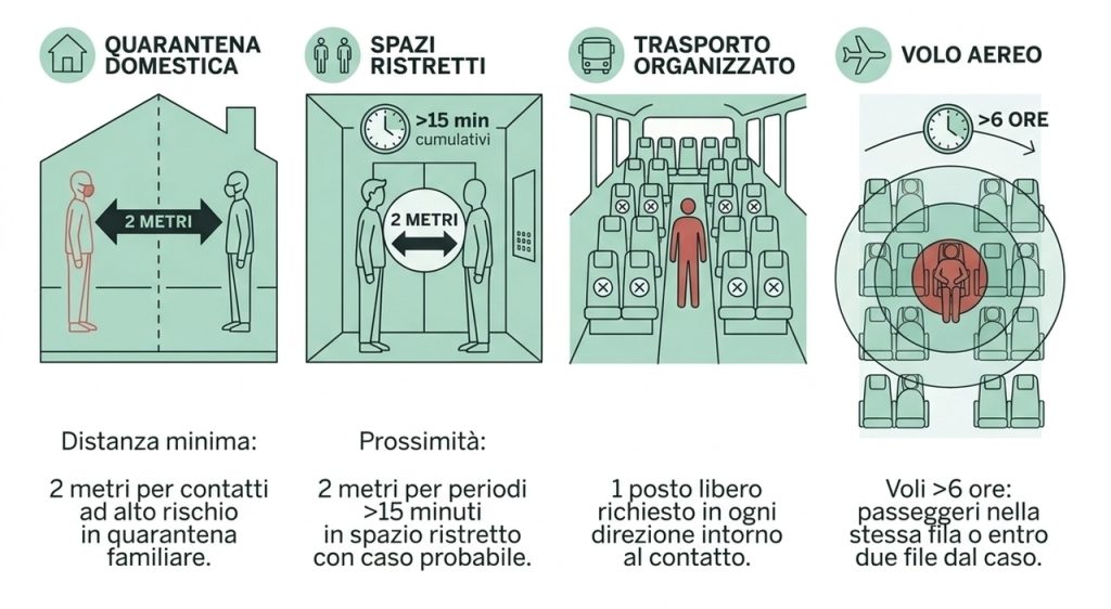 Hantavirus: Circolare ministeriale su quarantena, mascherine e test per sei settimane