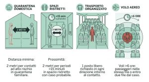Hantavirus: Circolare ministeriale su quarantena, mascherine e test per sei settimane